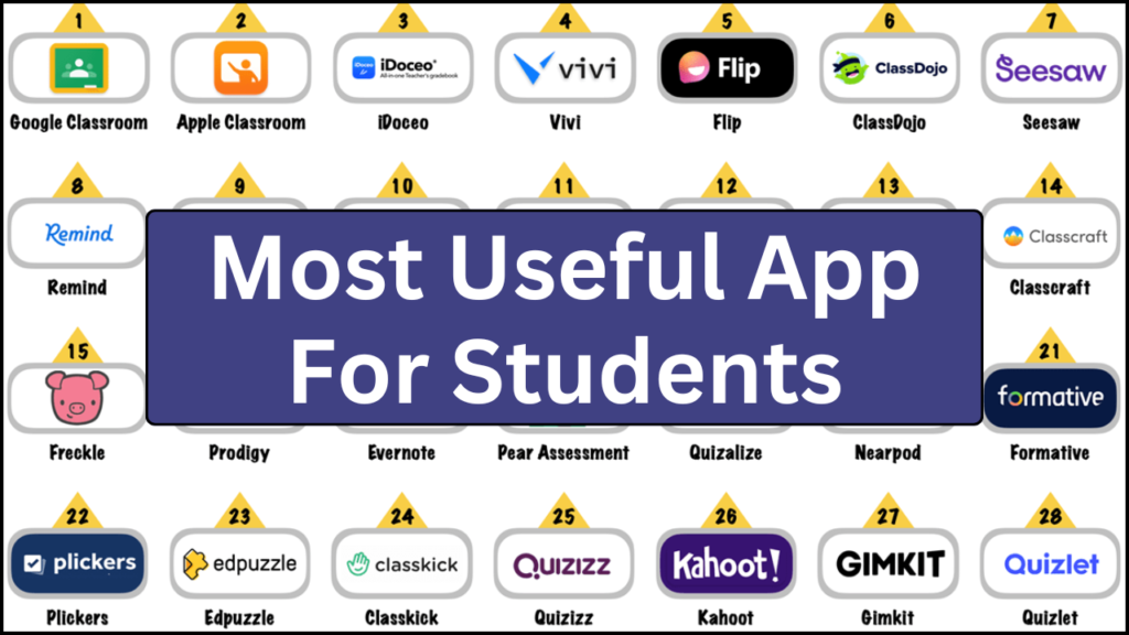 Most Useful App For Students