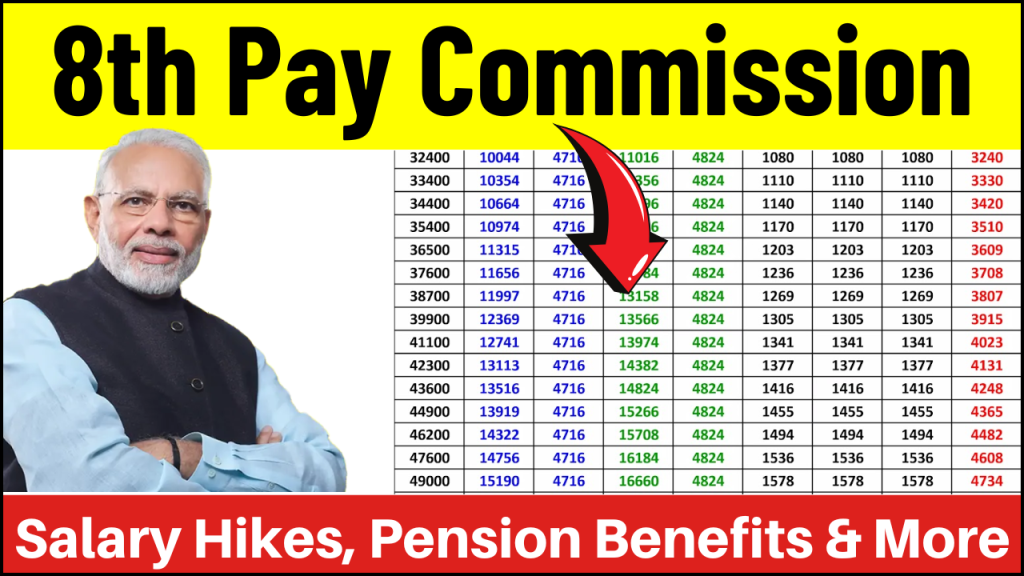 8th Pay Commission, Salary Hikes, Pension Benefits & More